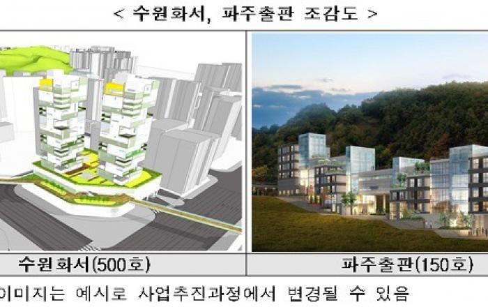 주거+일자리 한번에 해결 ‘일자리 연계 주택’ 2675가구 공급