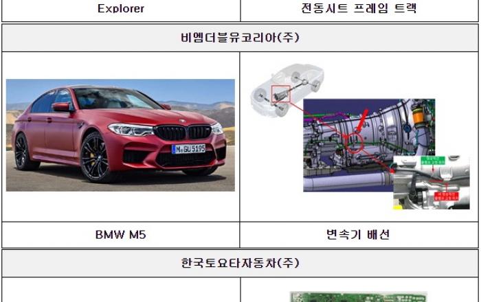 포드, BMW, 토요타, 만트럭, 두카티 리콜 실시
