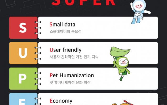 신일, 2023 가전 트렌드 키워드 ‘S.U.P.E.R’ 선정