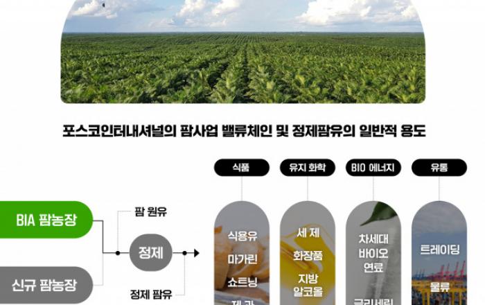포스코인터내셔널, 인니 칼리만탄섬에 팜 정제공장 설립 추진