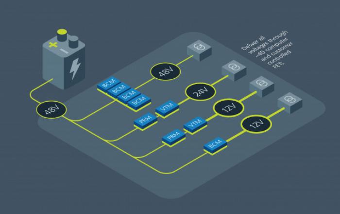바이코, 코디악 로보틱스와 장거리 자율운송 분야의 새로운 시대 선도