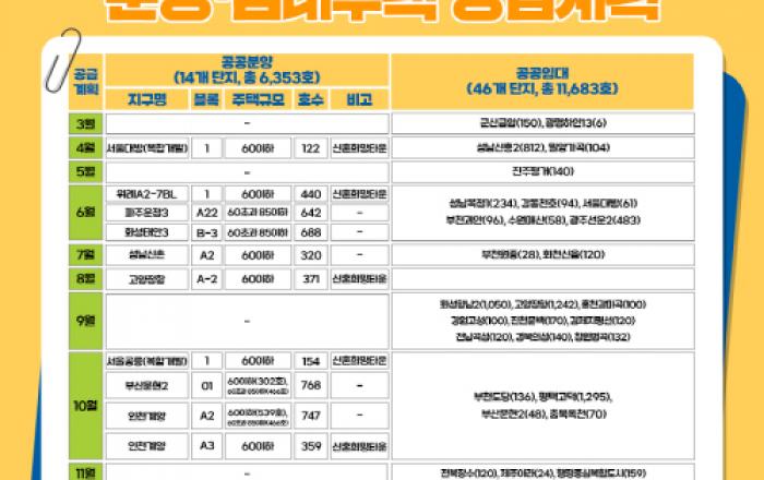 LH, 올해 분양·임대주택 7만4천 호 입주자 모집