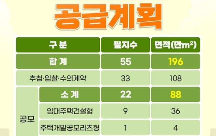 LH, 2023년 공동주택용지 공급계획 설명회 개최