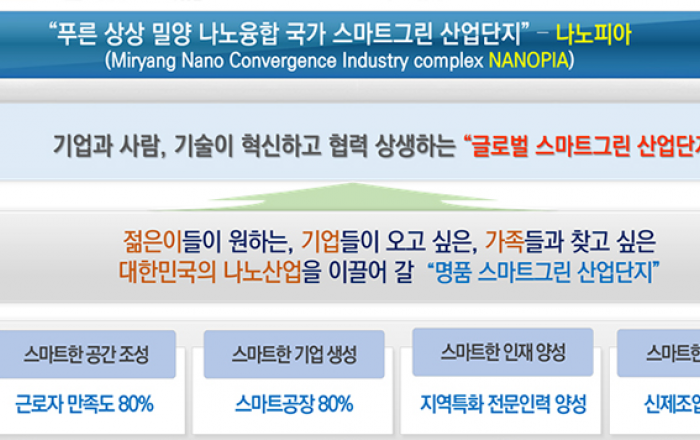 밀양 나노융합 산업단지 ‘스마트그린 산단’ 지정