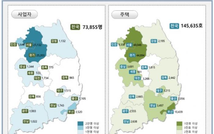 19년 신규 임대사업자 7.4만명 및 임대주택 14.6만호 등록