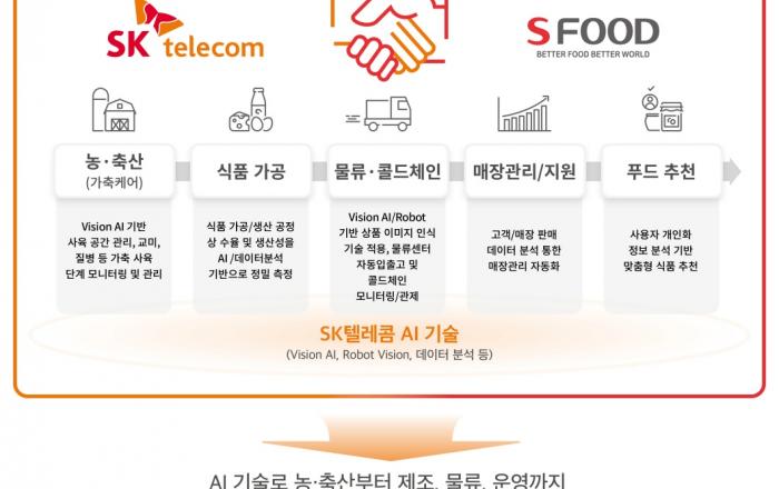 SKT-에쓰푸드, AI 기반 푸드테크 협력