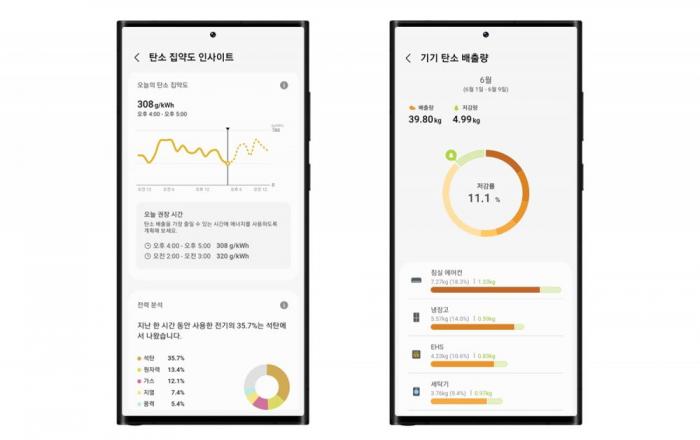삼성전자, 글로벌 1위 태양광 인버터 기업과 ‘넷 제로 홈’ 협력 파트너십 체결