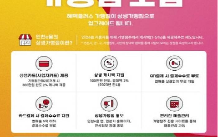 인천사랑상품권, 최대 17％ 캐시백 '상생가맹점' 상시 모집