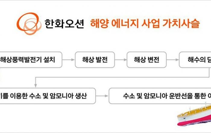 한화오션, 해상풍력분야 투자 확대로 해양에너지 가치사슬 확장한다