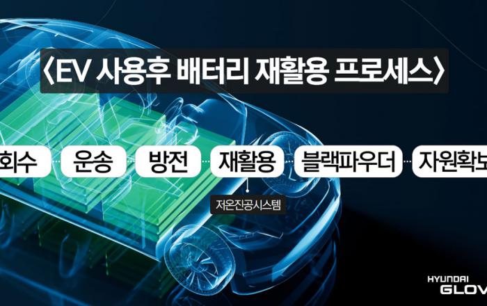 현대글로비스, 전기차 사용후 배터리 전처리 기술 확보…주력 사업으로 키운다