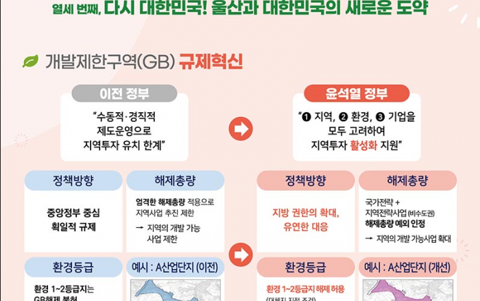 비수도권 그린벨트 대폭 해제…전략산업 추진시 1·2급지도 개발 허용