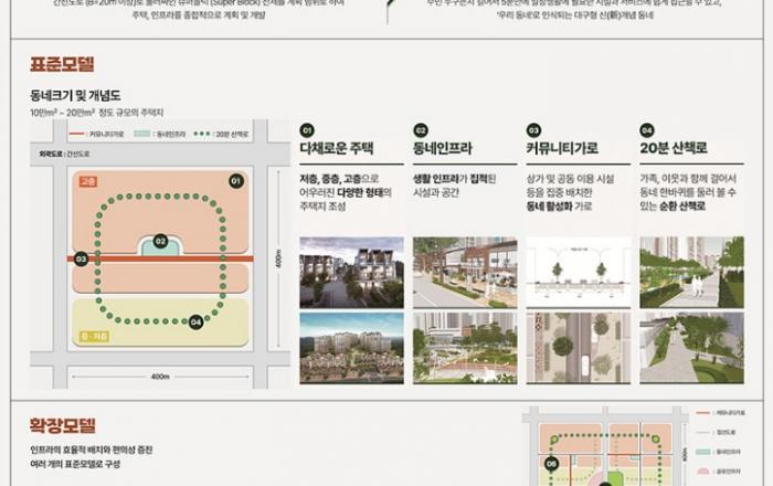 대규모 노후 주택지 통개발 마스터플랜 발표