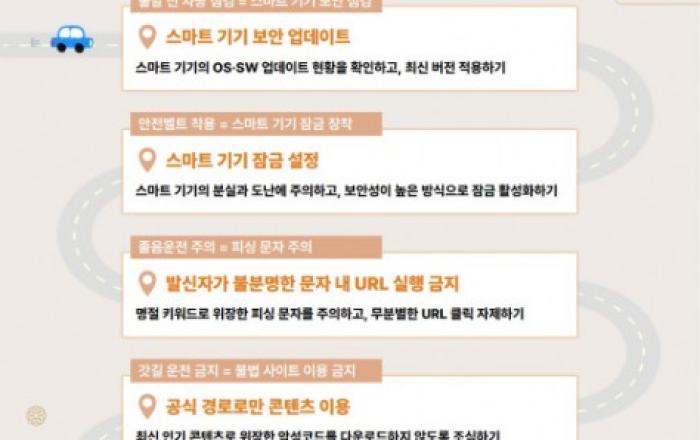 안랩, 추석 귀성길에 지켜야 하는 사이버 보안 수칙 발표