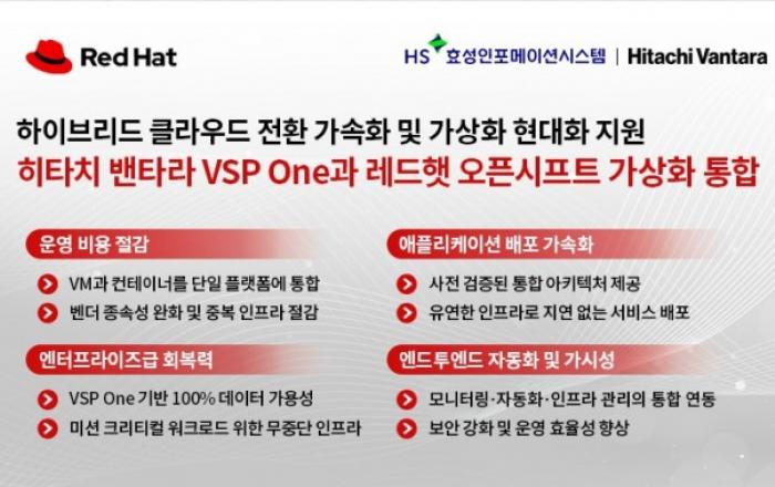 HS효성인포메이션시스템, 히타치 밴타라-레드햇 ‘하이브리드 클라우드 전환 가속화 및 가상화 현대화 협력’ 발표