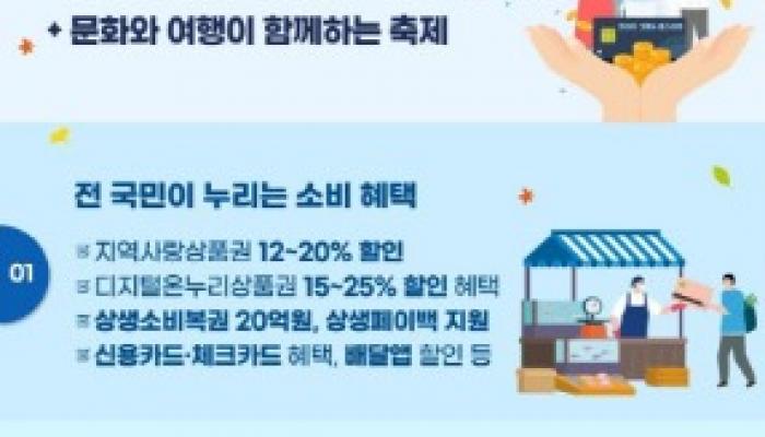 내달 9일까지 소비가 즐겁다!…복권 당첨에, 온누리 환급까지