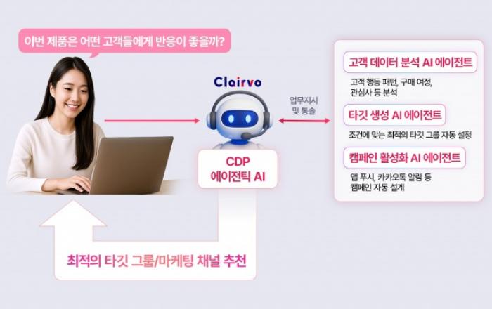LG CNS, AI 마케터 ‘CDP 에이전틱 AI’ 출시