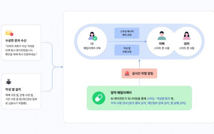 구글 클라우드, 이스트시큐리티의 차세대 AI 가족 보안 플랫폼 ‘알약 패밀리케어’ 혁신 지원