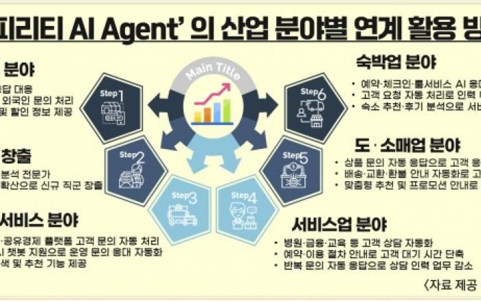 네피리티 이커머스 업계 위한 AI 솔루션, 비용·매출 해법 제시