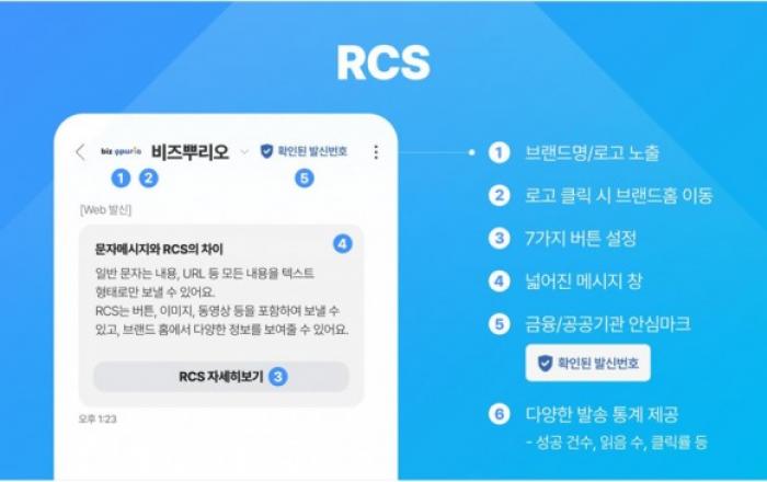 다우기술, 안드로이드·아이폰 모두 지원하는 ‘통합 RCS’ 출시