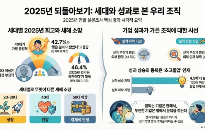 2025년 가장 우울하고 답답한 시간을 보낸 세대는 50대