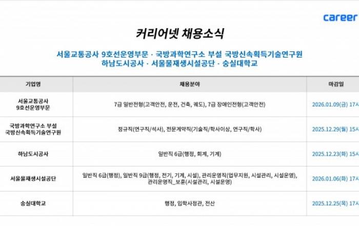 커리어넷, 서울교통공사 9호선운영부문·하남도시공사·서울물재생시설공단 등 채용 소식 발표
