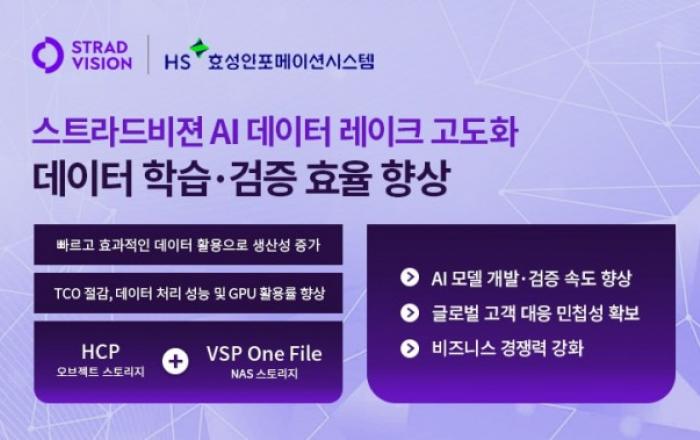 HS효성인포메이션시스템 ‘AI 데이터 레이크 고도화’로 스트라드비젼 데이터 학습·검증 효율 개선