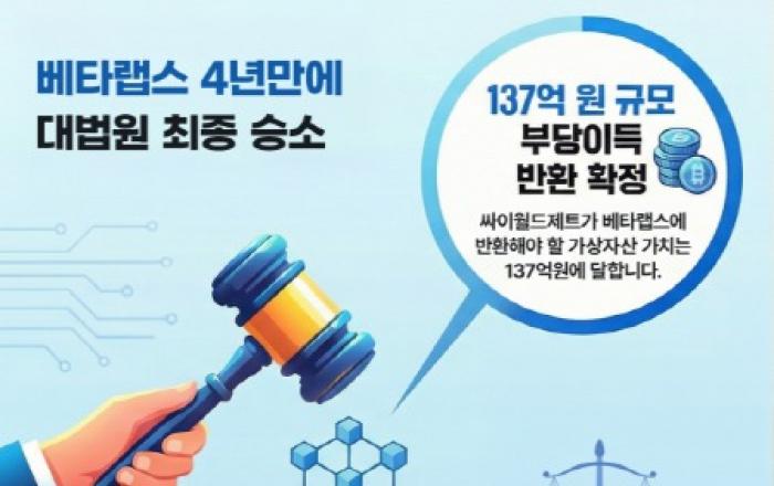 싸이월드 김호광 전 대표, 대법원서 최종 승소… 베타랩스에 137억 반환 판결