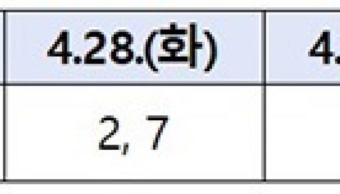 고유가 피해지원금 지급 개시…취약계층 1인당 최대 60만 원 지원