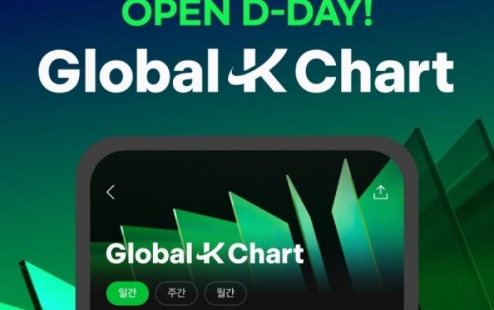 멜론, ‘Global-K Chart’ 그랜드 론칭··· 첫 1위 영예는 일간·주간·월간 모두 에스파